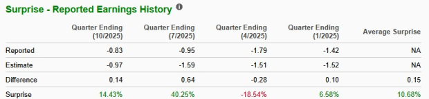 Zacks Investment Research