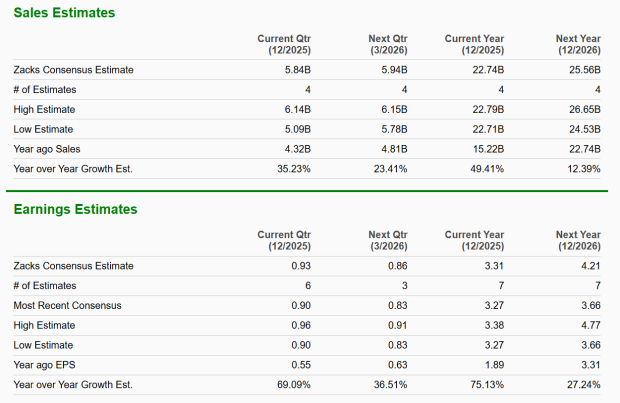 Zacks Investment Research