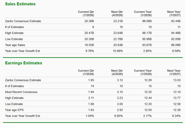 Zacks Investment Research