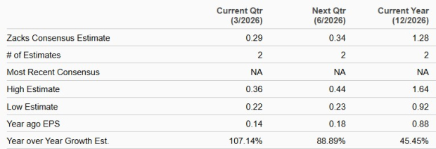Zacks Investment Research
