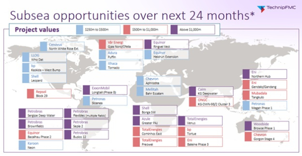 TechnipFMC plc