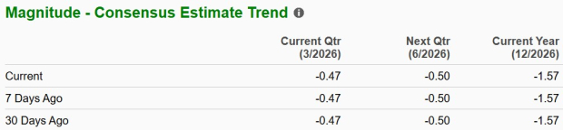 Zacks Investment Research