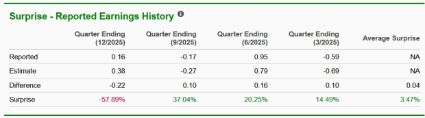 Zacks Investment Research