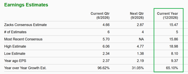 Zacks Investment Research