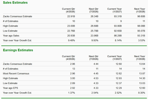 Zacks Investment Research