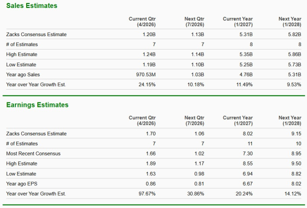 Zacks Investment Research