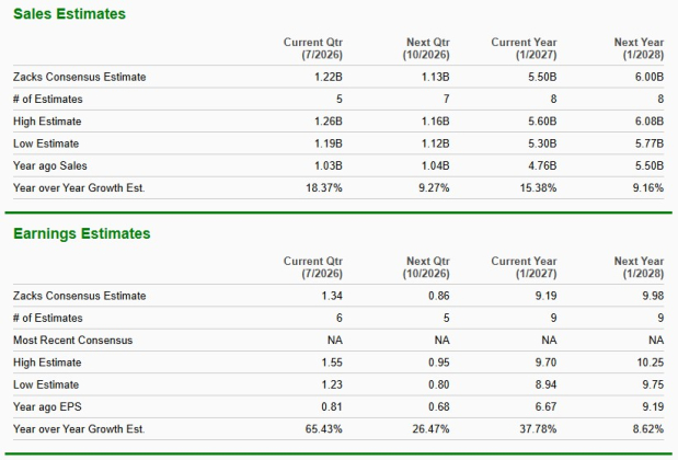 Zacks Investment Research