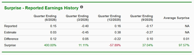 Zacks Investment Research