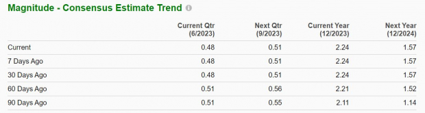 Zacks Investment Research