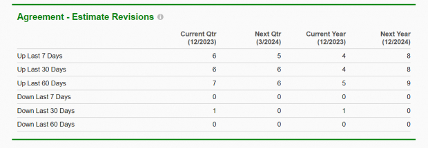 Zacks Investment Research