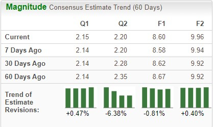 Zacks Investment Research