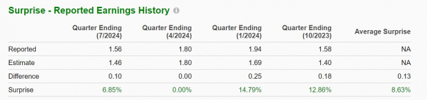 Zacks Investment Research