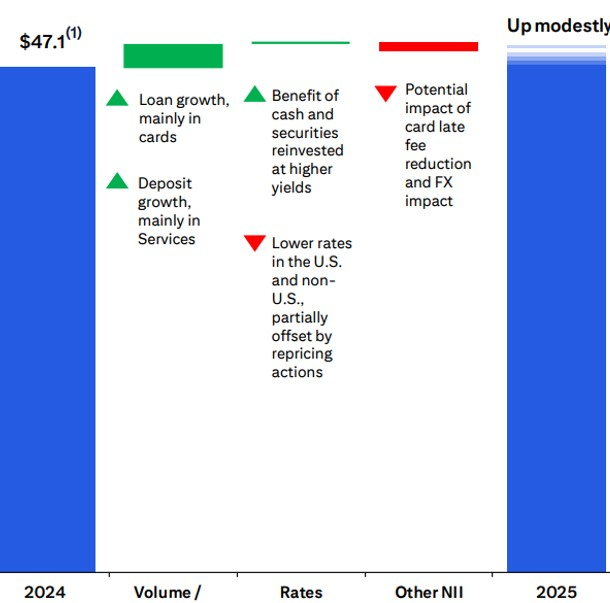 Citigroup Inc.