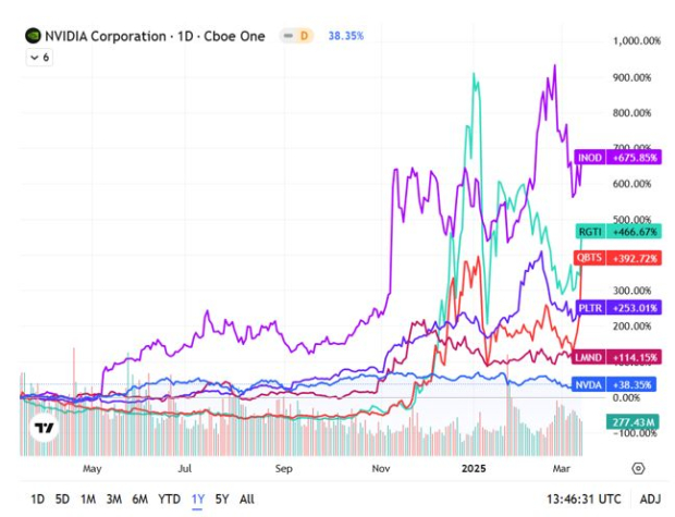 TradingView