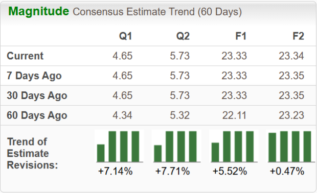 Zacks Investment Research