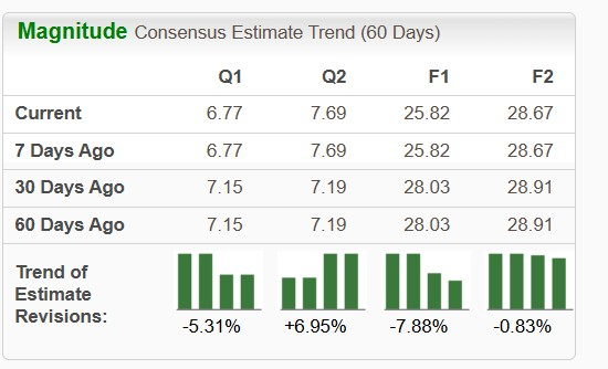 Zacks Investment Research
