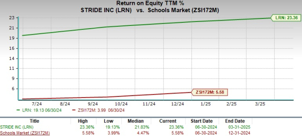Zacks Investment Research