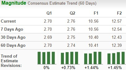 Zacks Investment Research