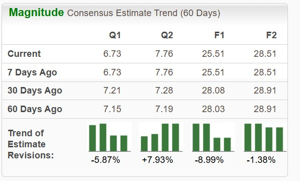 Zacks Investment Research