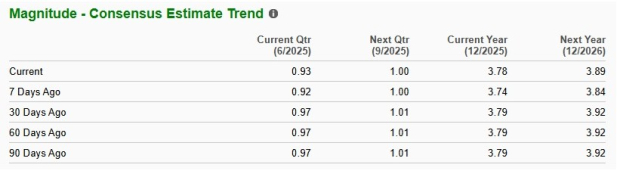 Zacks Investment Research
