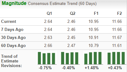 Zacks Investment Research