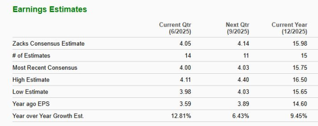 Zacks Investment Research