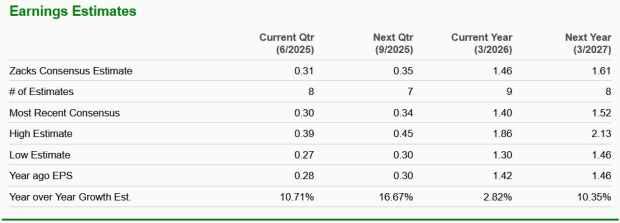 Zacks Investment Research