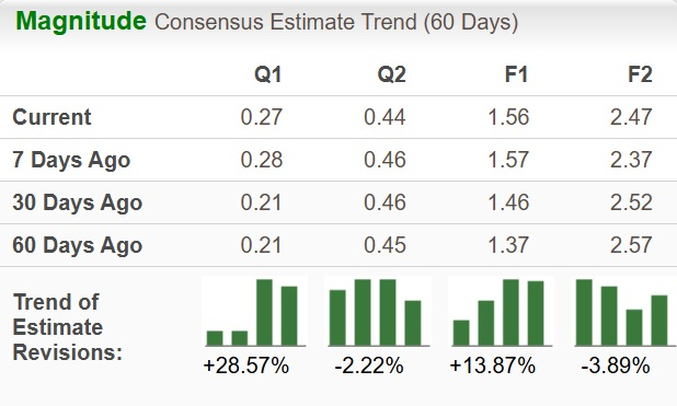 Zacks Investment Research