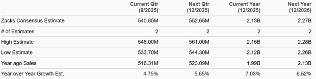 Zacks Investment Research