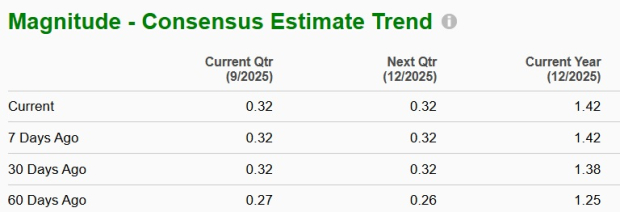 Zacks Investment Research