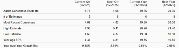 Zacks Investment Research