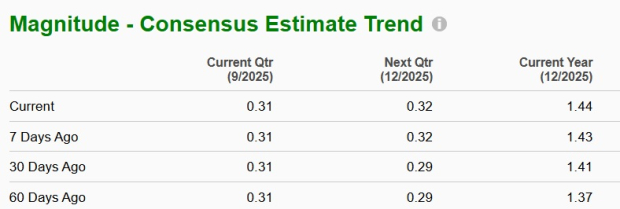Zacks Investment Research