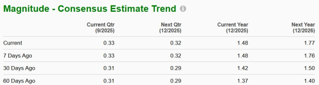 Zacks Investment Research