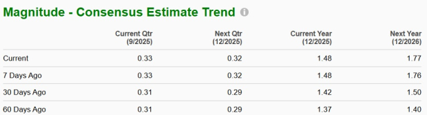 Zacks Investment Research
