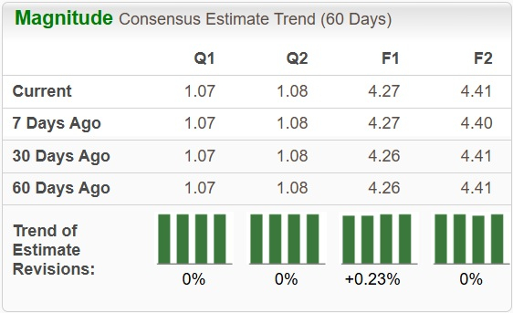 Zacks Investment Research