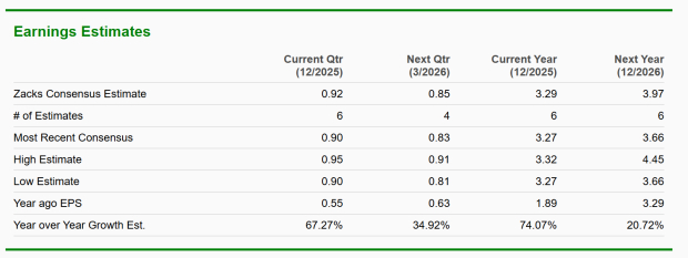 Zacks Investment Research
