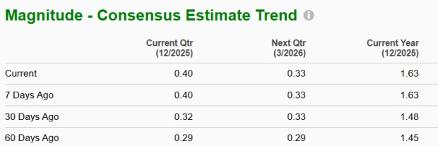 Zacks Investment Research