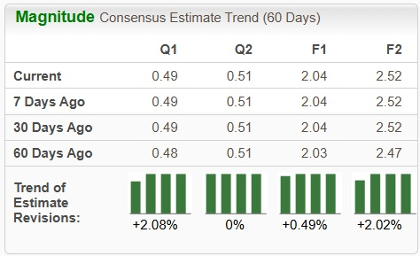 Zacks Investment Research