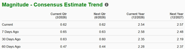 Zacks Investment Research
