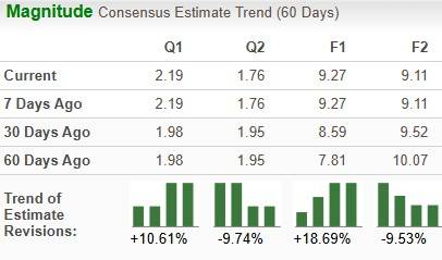 Zacks Investment Research