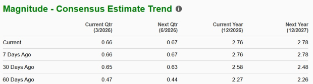 Zacks Investment Research