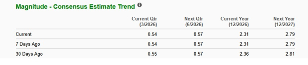 Zacks Investment Research