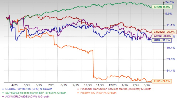 Global Payments Down Over 28% in a Year: How to Play the Sto