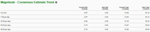 Zacks Investment Research
