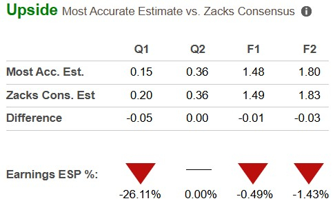 Zacks Investment Research