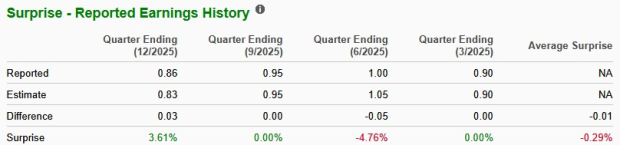 Zacks Investment Research