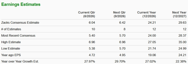 Zacks Investment Research