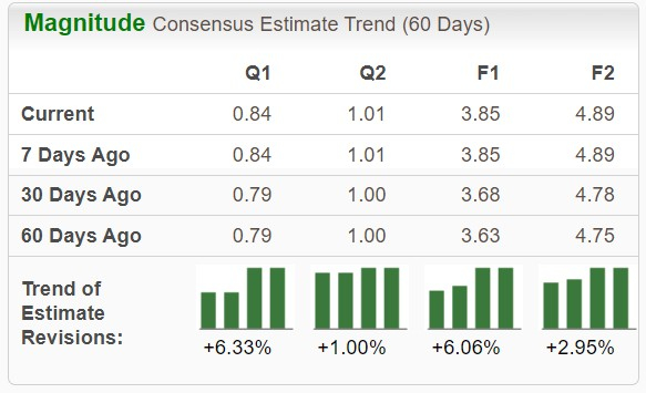 Zacks Investment Research