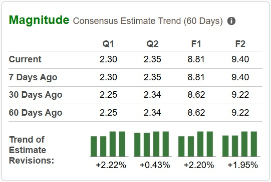Zacks Investment Research