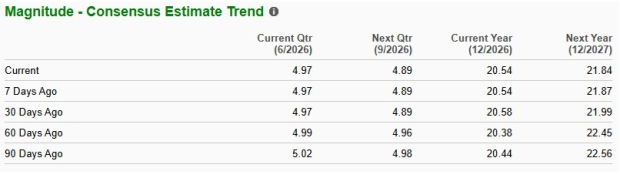 Zacks Investment Research